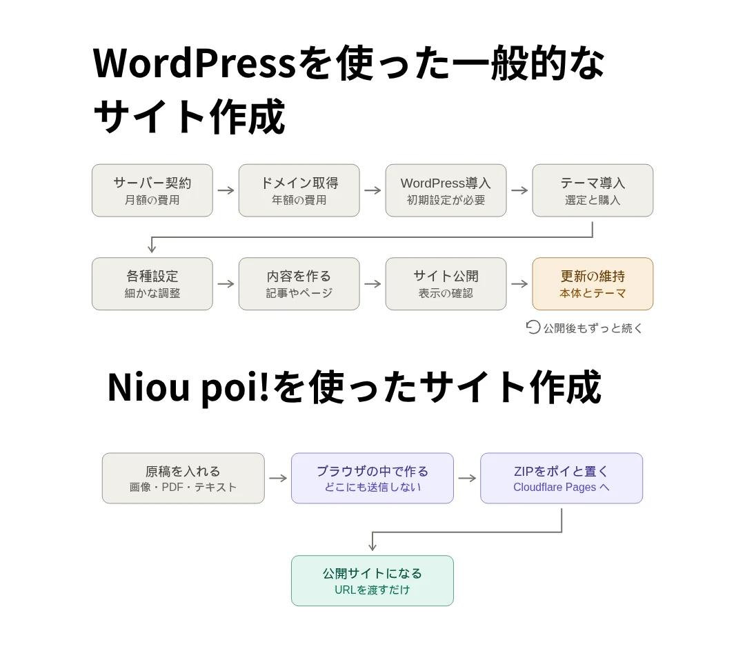 ページ 2