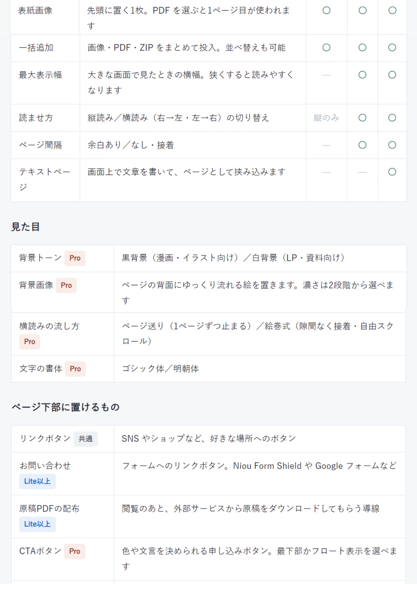 Niou poi！超簡単、画像サイト作成ジェネレーター｜ページ 7